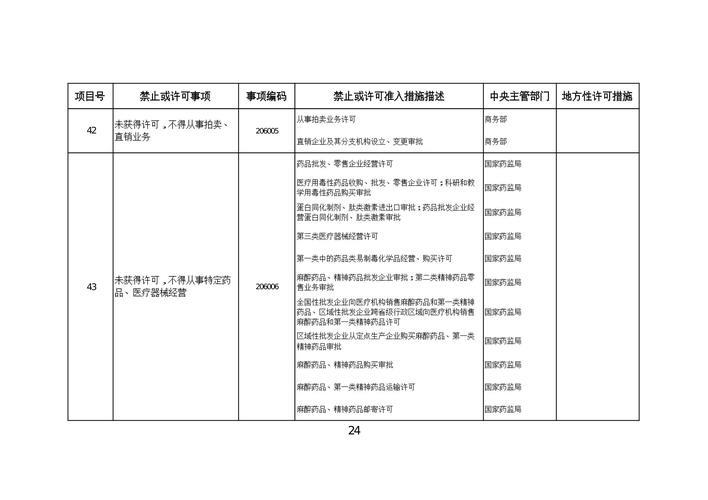 市场准入限制快速消解 市场准入限制快速消解